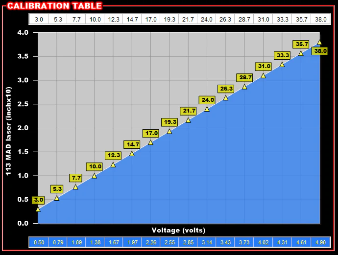 MAD TOF LASER DISTANCE SENSOR 38" RANGE, FOR ANY BRAND ECU & HOLLEY CANBUS - Image 10